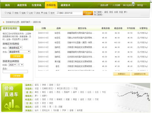 有没有较为全面的关于查询当日菜价及其他农副产品价格的网站或渠道